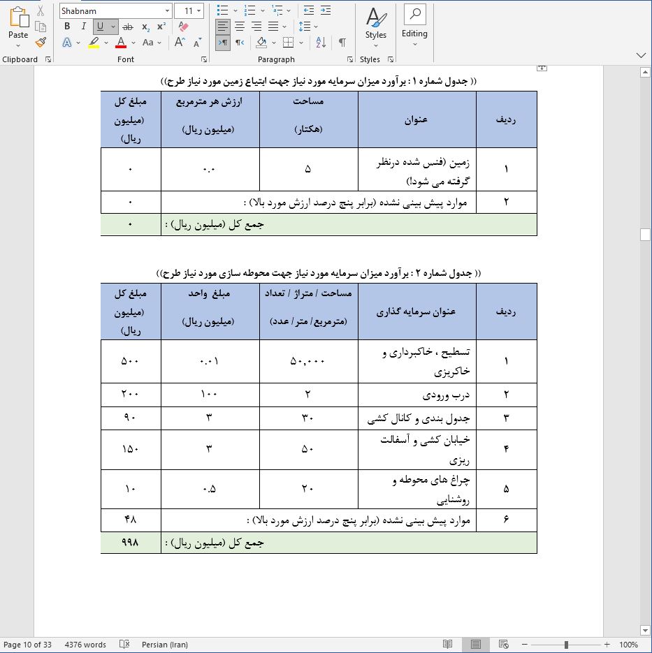 میزان هزینه لازم برای راه اندازی باغ بادام 5 هکتاری