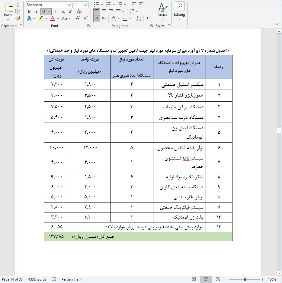 نحوه دریافت وام برای راه اندازی کارخانه تولید مواد شوینده