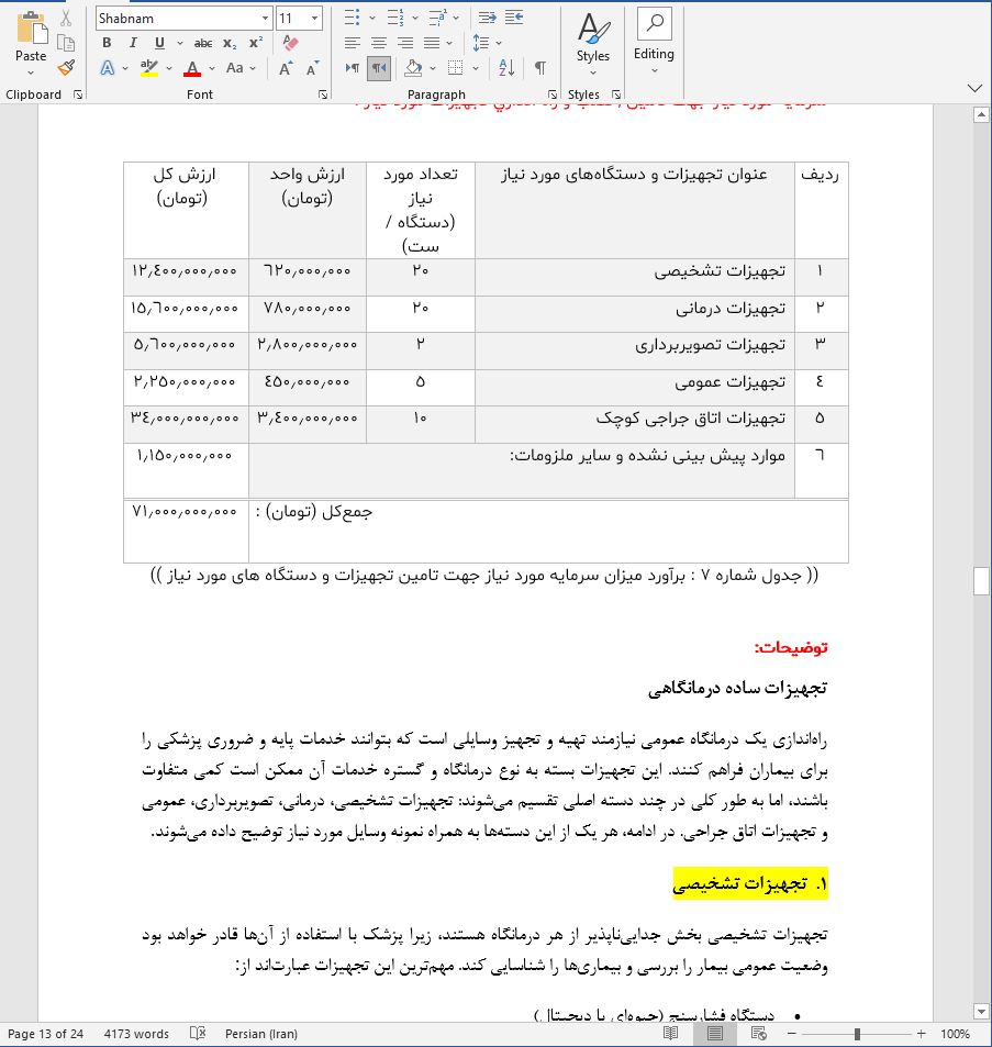 نحوه دریافت وام برای راه اندازی درمانگاه شبانه روزی