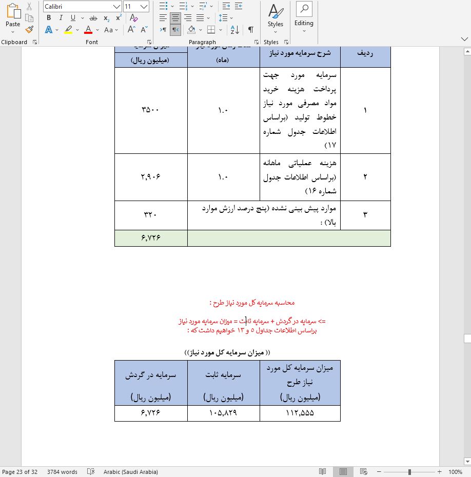 نحوه دریافت وام برای راه اندازی رستوران بین راهی