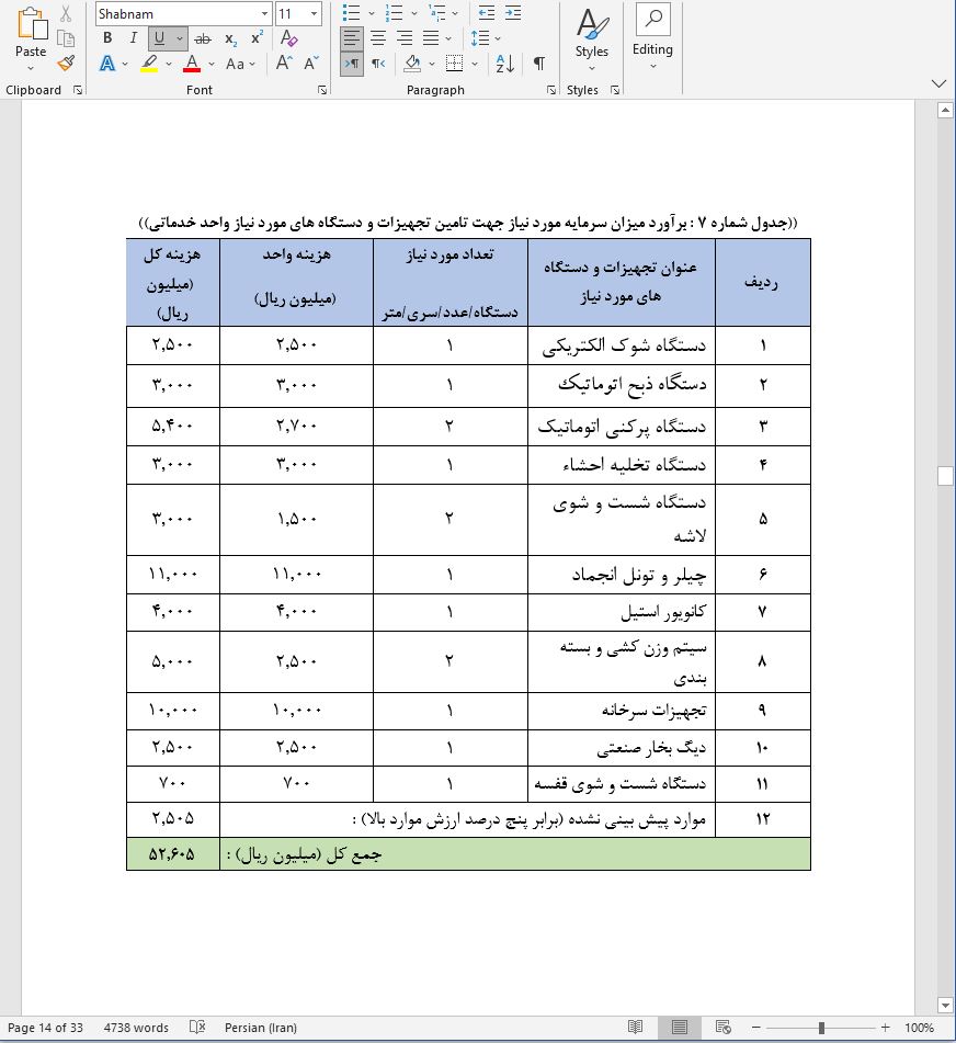 نحوه دریافت وام برای راه اندازی کشتارگاه مرغ و طیور