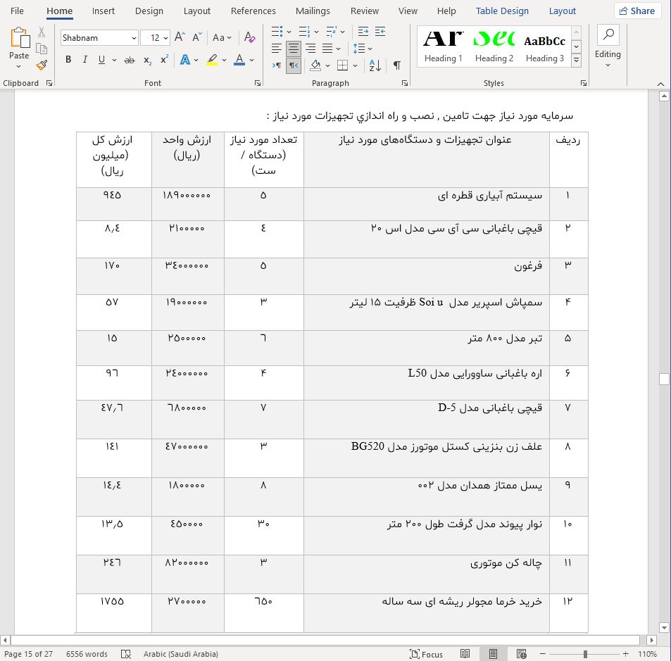 نحوه دریافت وام برای احداث نخلستان خرما به مساحت 5 هکتار