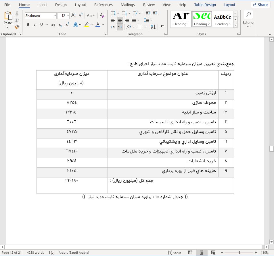 نحوه دریافت وام برای راه اندازی جایگاه سوخت