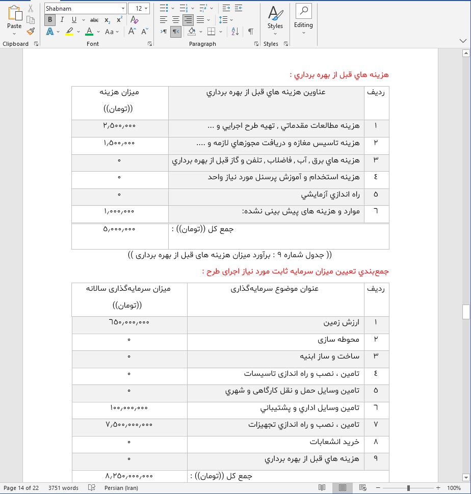 نحوه دریافت وام برای راه اندازی فروشگاه تجهیزات دندان پزشکی