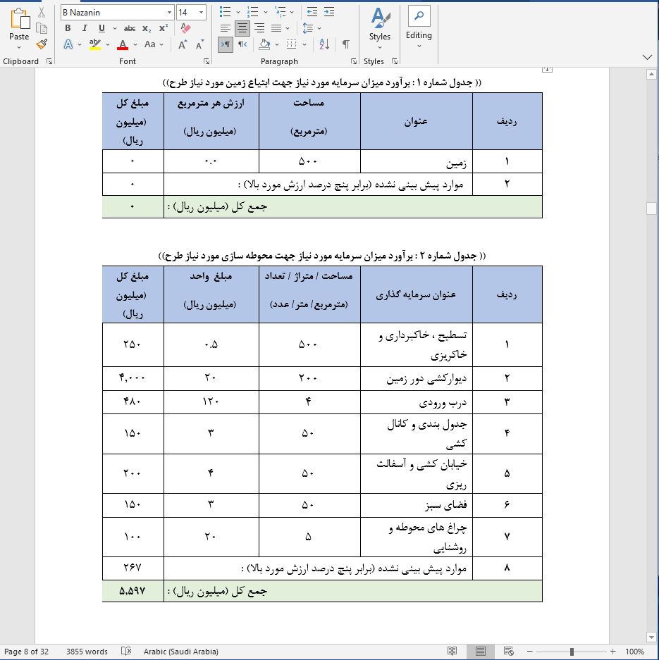 نحوه دریافت وام برای راه اندازی کتابخانه