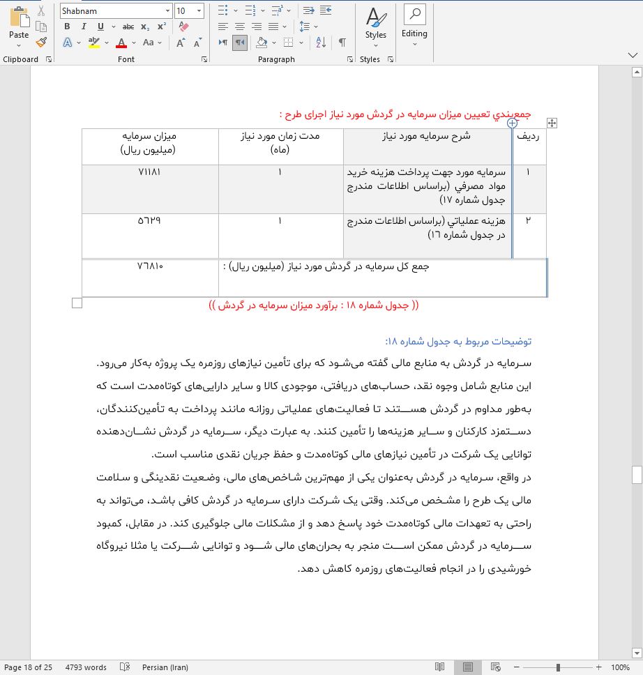 نحوه دریافت وام برای راه اندازی واحد بسته بندی قهوه و نسکافه