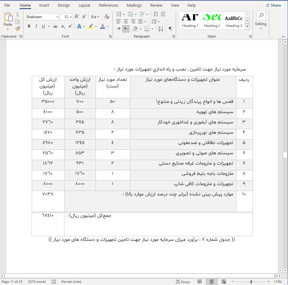 نحوه دریافت وام برای احداث باغ پرندگان