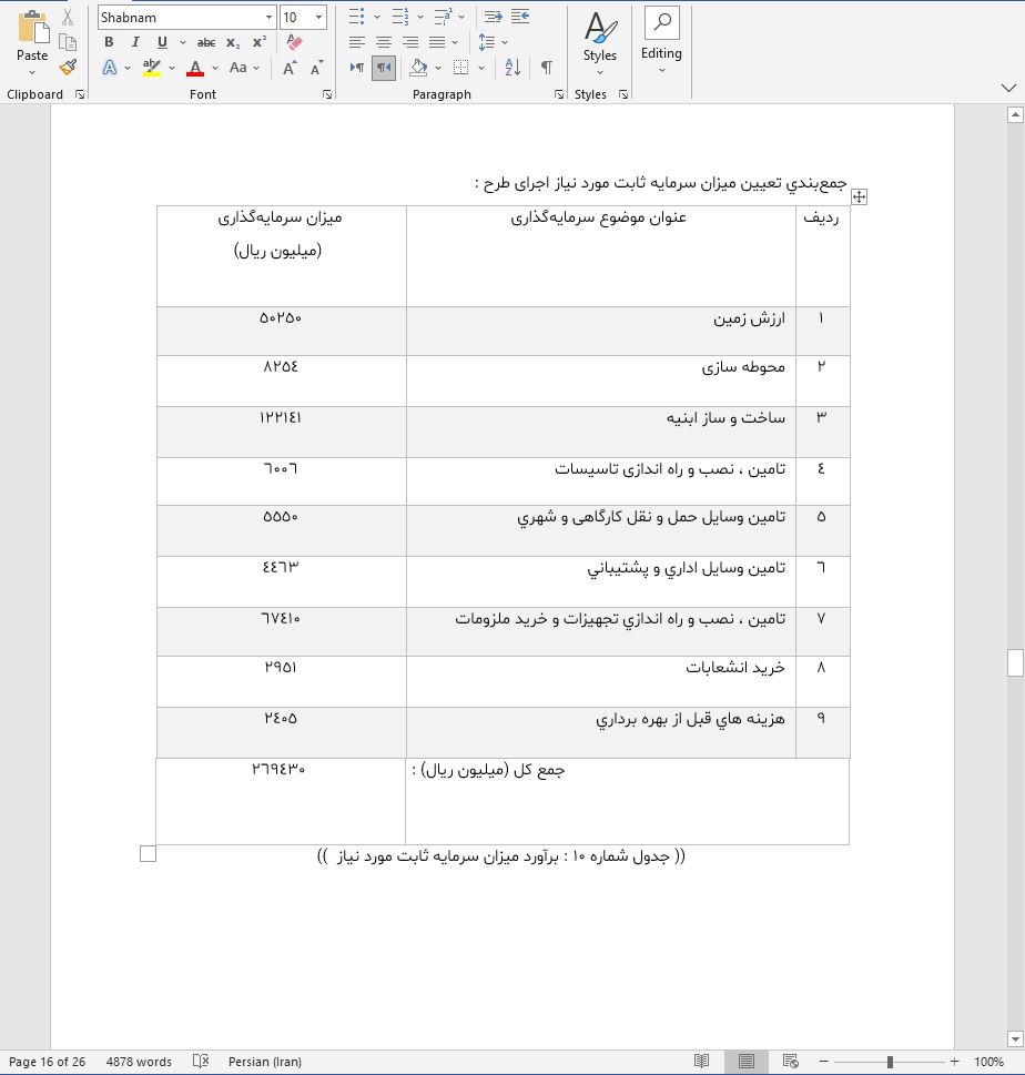 نحوه دریافت وام برای راه اندازی خط تولید چیپس میوه ای