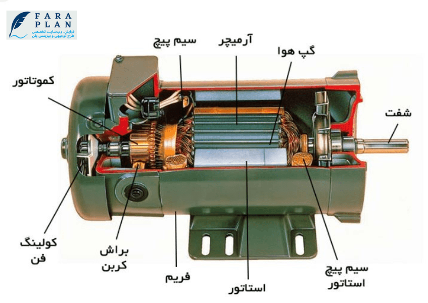 اجزای مختلف یک الکتروموتور