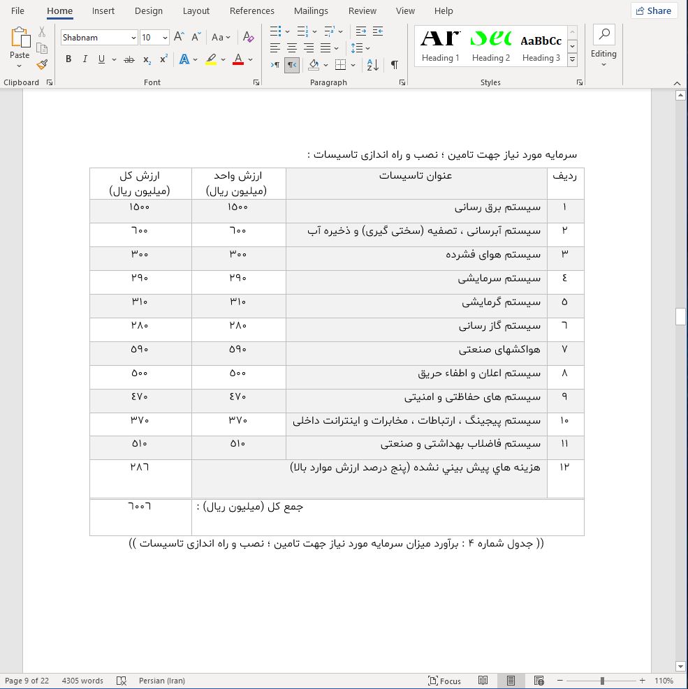 تاسیسات لازم برای احداث نیروگاه خورشیدی