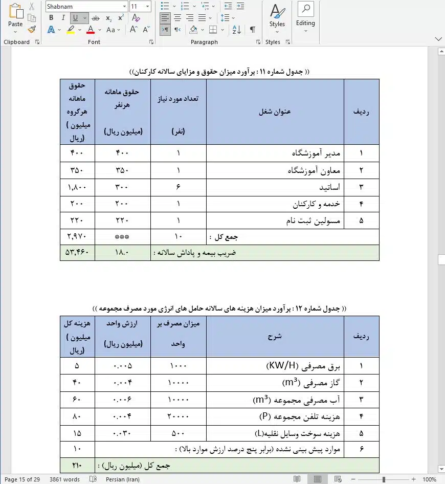 نحوه دریافت وام برای احداث آموزشگاه هنرهای تجسمی