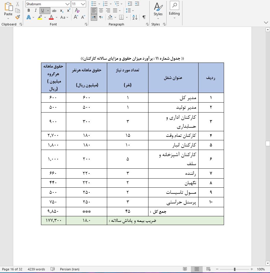 نحوه دریافت وام برای راه اندازی خط تولید بخاری گازی