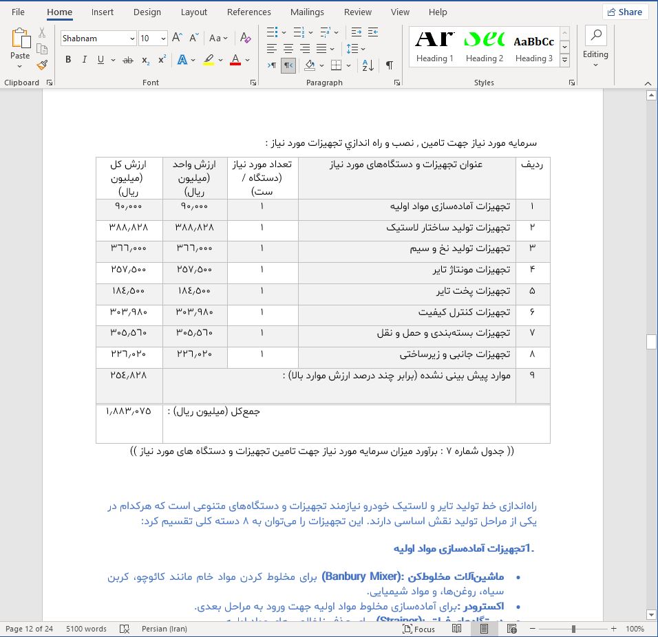 نحوه دریافت وام برای راه اندازی خط تولید تایر و لاستیک خودرو