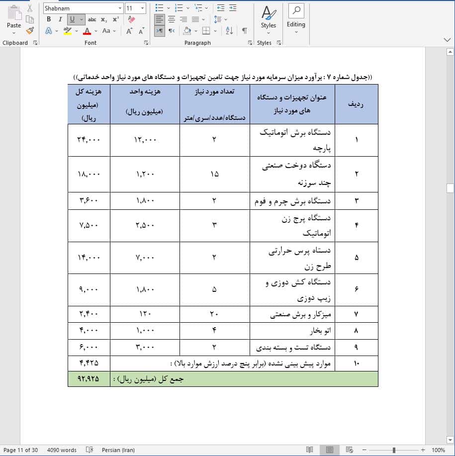 نحوه دریافت وام برای راه اندازی خط تولید روکش صندلی خودرو