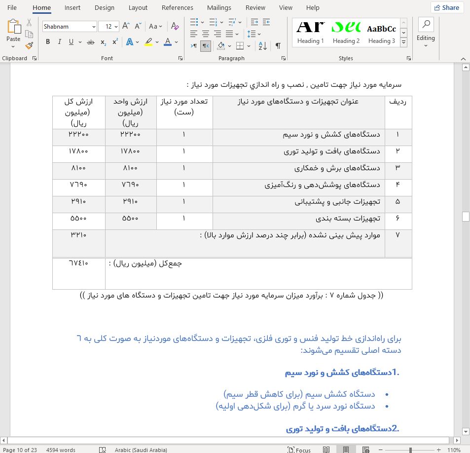 نحوه دریافت وام برای راه اندازی خط تولید فنس و توری فلزی