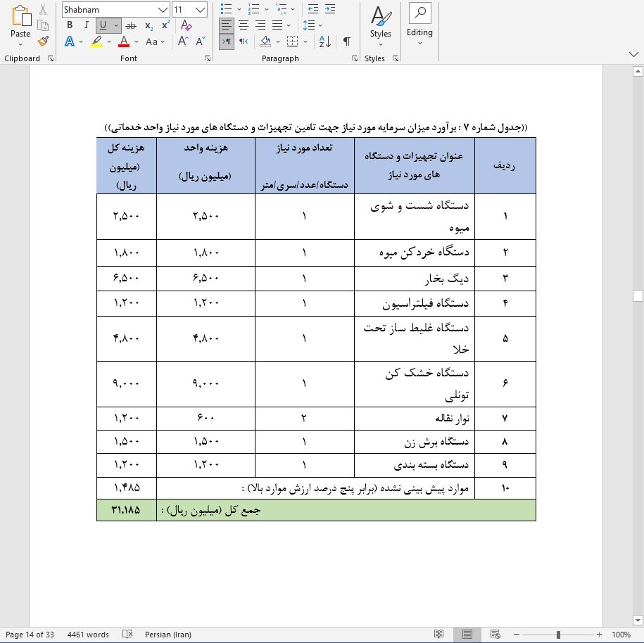 نحوه دریافت وام برای راه اندازی خط تولید لواشک