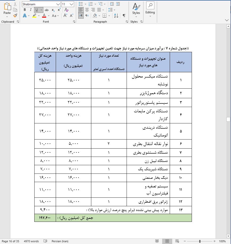 نحوه دریافت وام برای راه اندازی خط تولید نوشابه انرژی زا