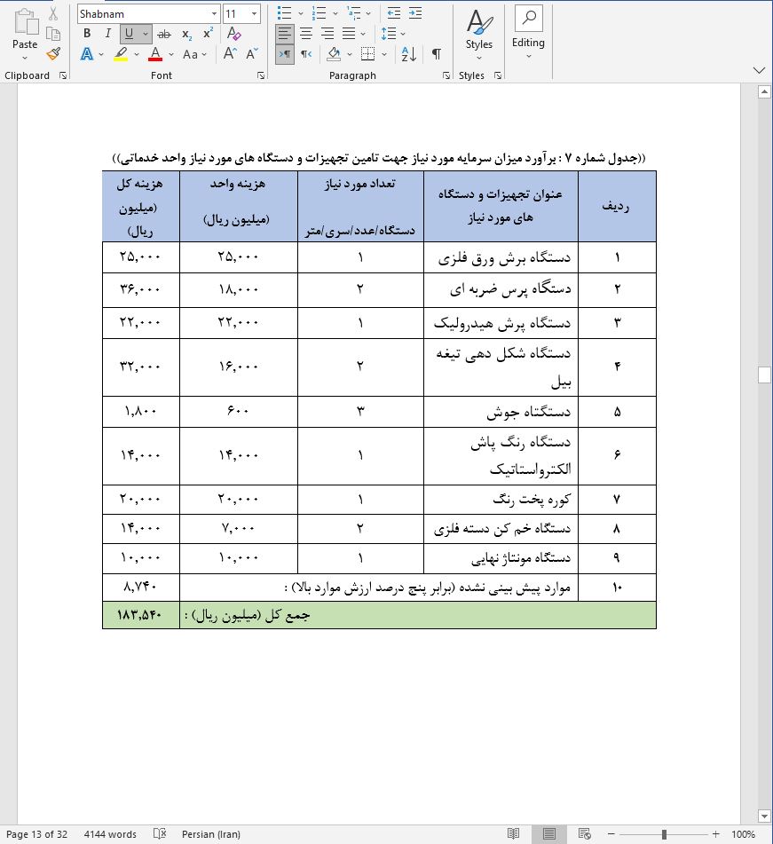 نحوه دریافت وام برای راه اندازی واحد تولید بیل و فرغون