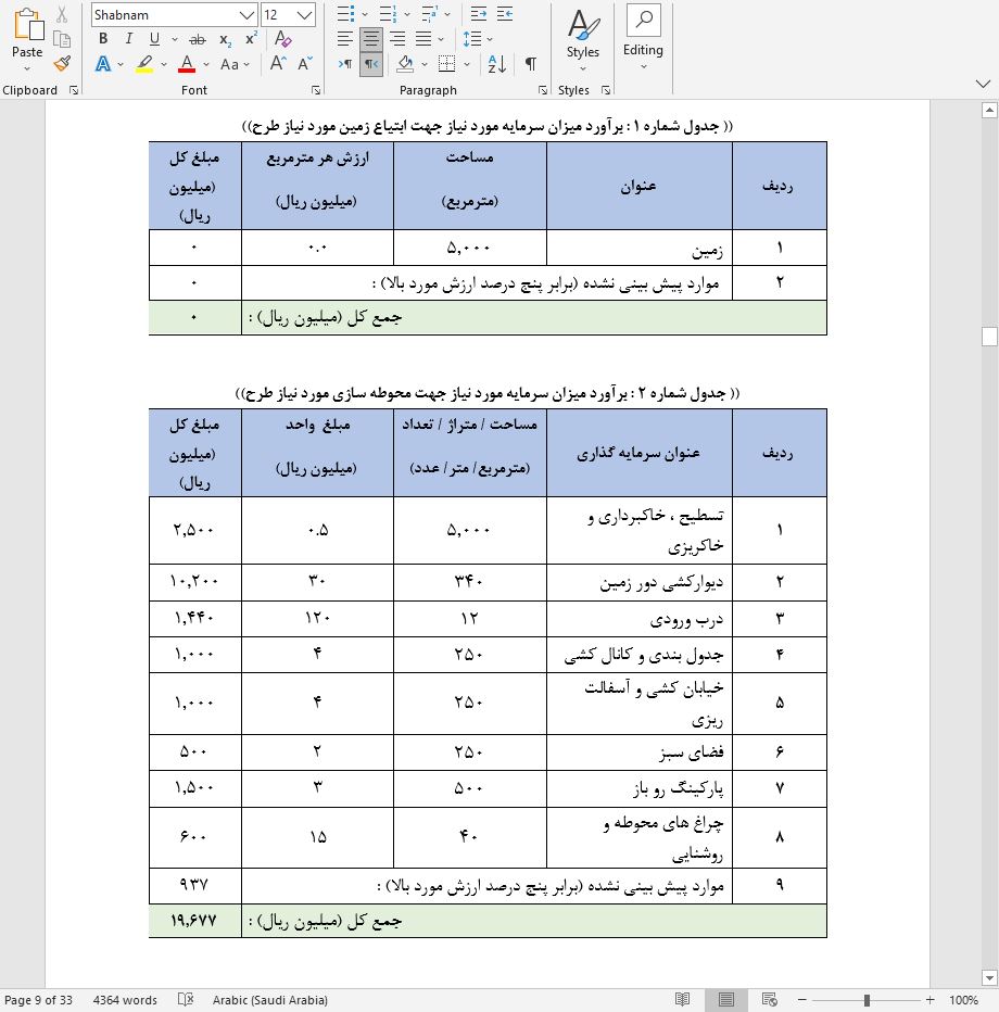نحوه دریافت وام برای راه اندازی کارخانه تولید الکتروموتور