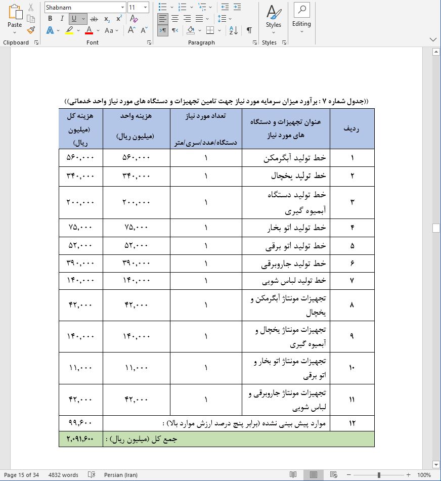 نحوه دریافت وام برای راه اندازی کارخانه مونتاژ لوازم خانگی