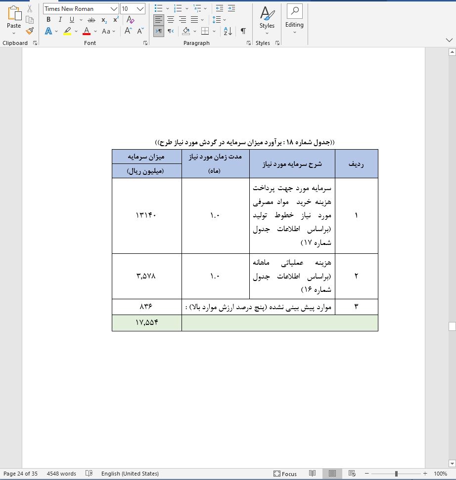نحوه دریافت وام برای راه اندازی کسب و کار تولید ژل رویال