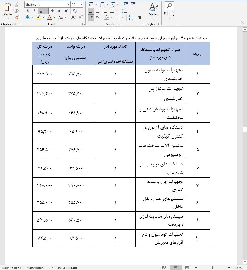 نحوه دریافت وام برای راه اندازی خط تولید پنل خورشیدی