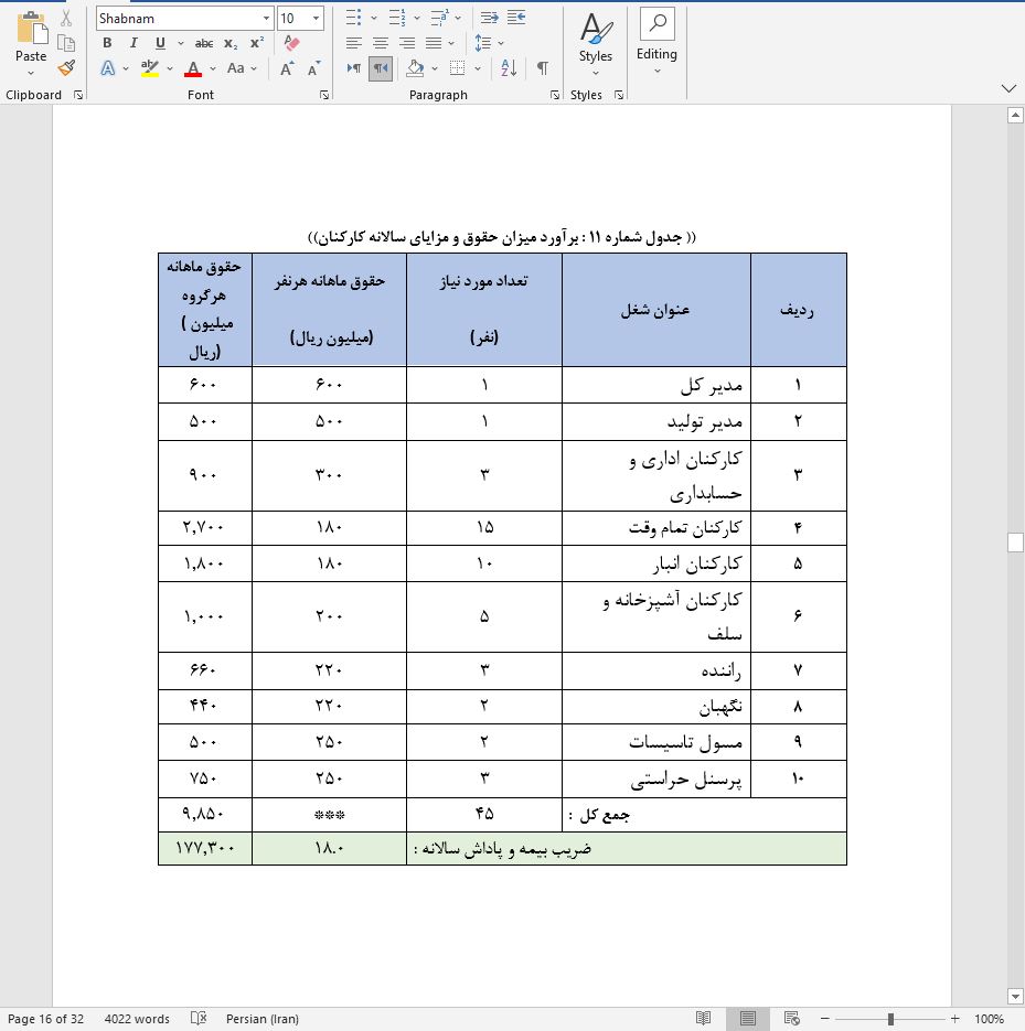نحوه دریافت وام برای راه اندازی کارخانه تولید ای سی یو