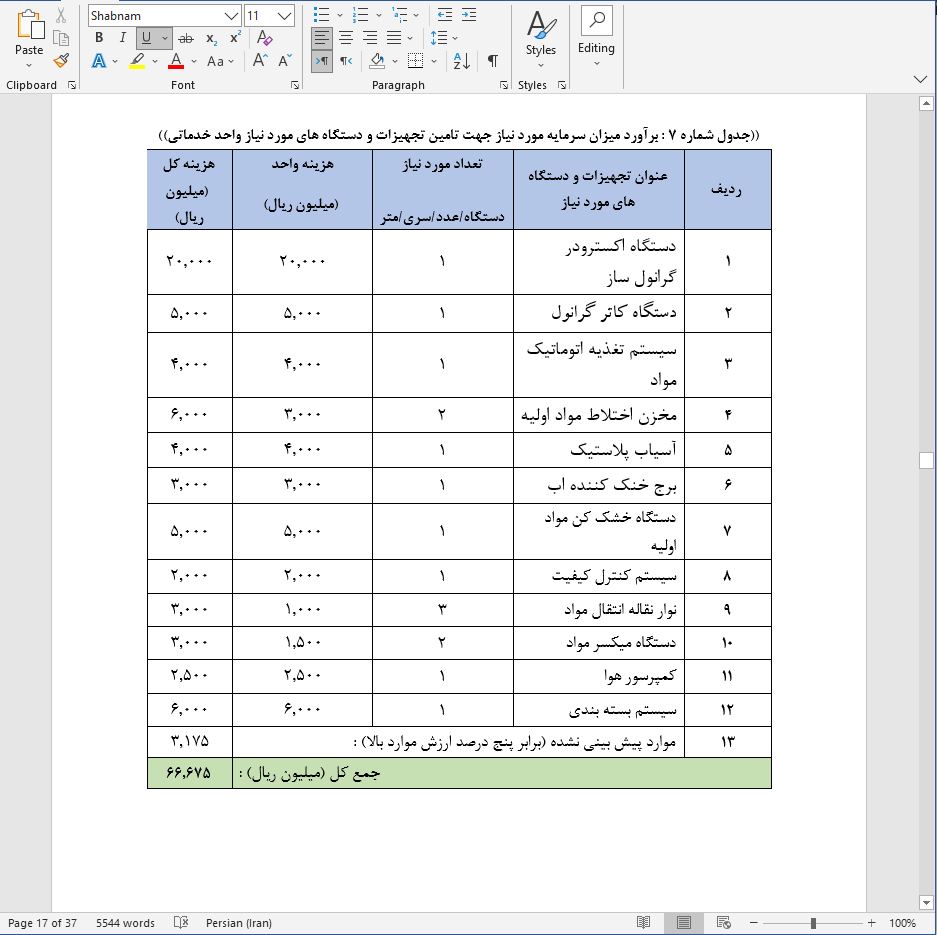 نحوه دریافت وام برای راه اندازی کارخانه تولید گرانول پلیمری