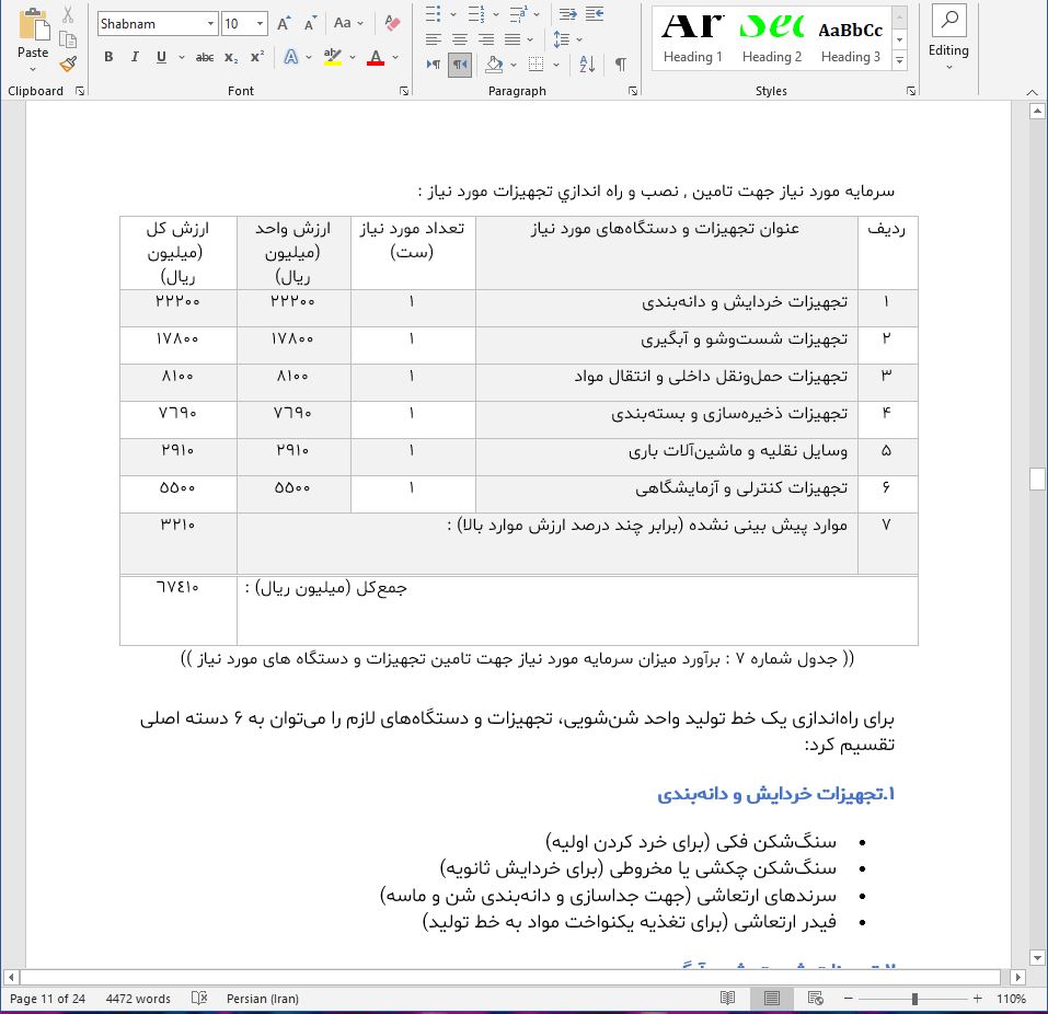 نحوه دریافت وام برای راه اندازی واحد شن شویی