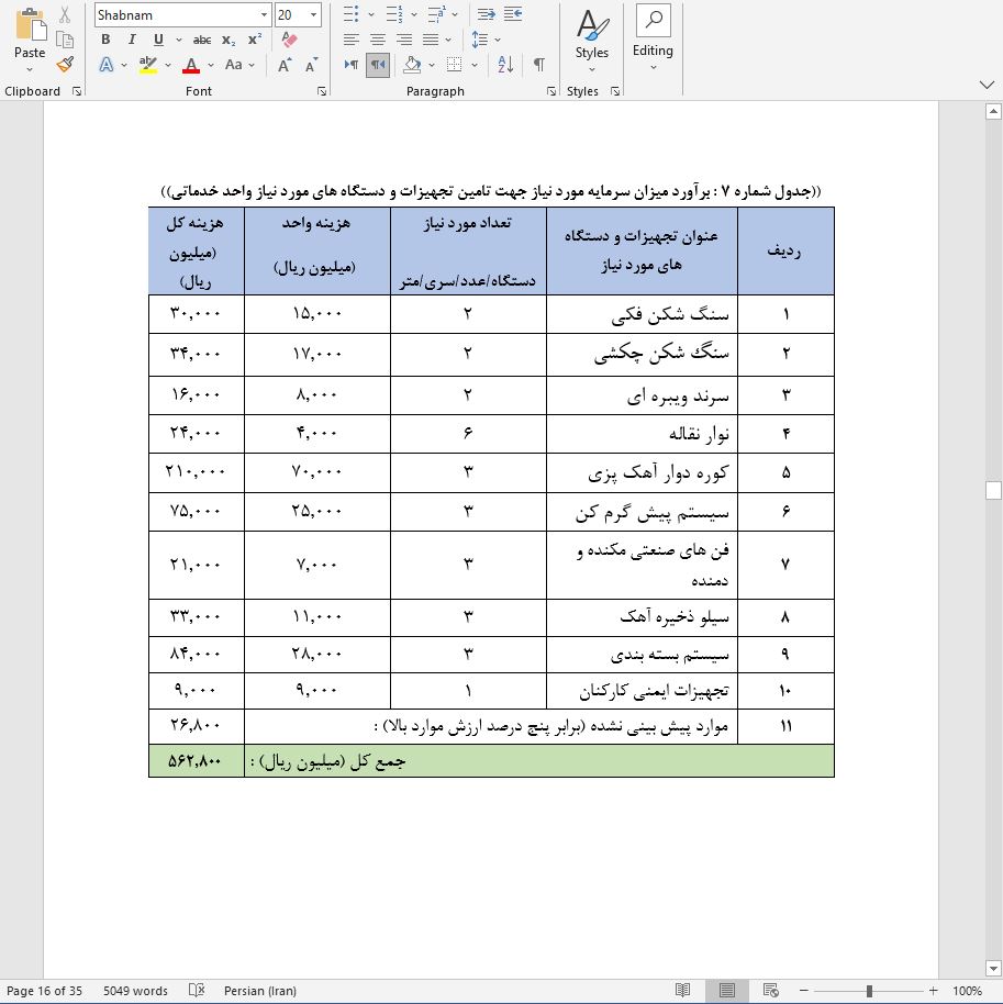 نحوه دریافت وام برای راه اندازی خط تولید آهک