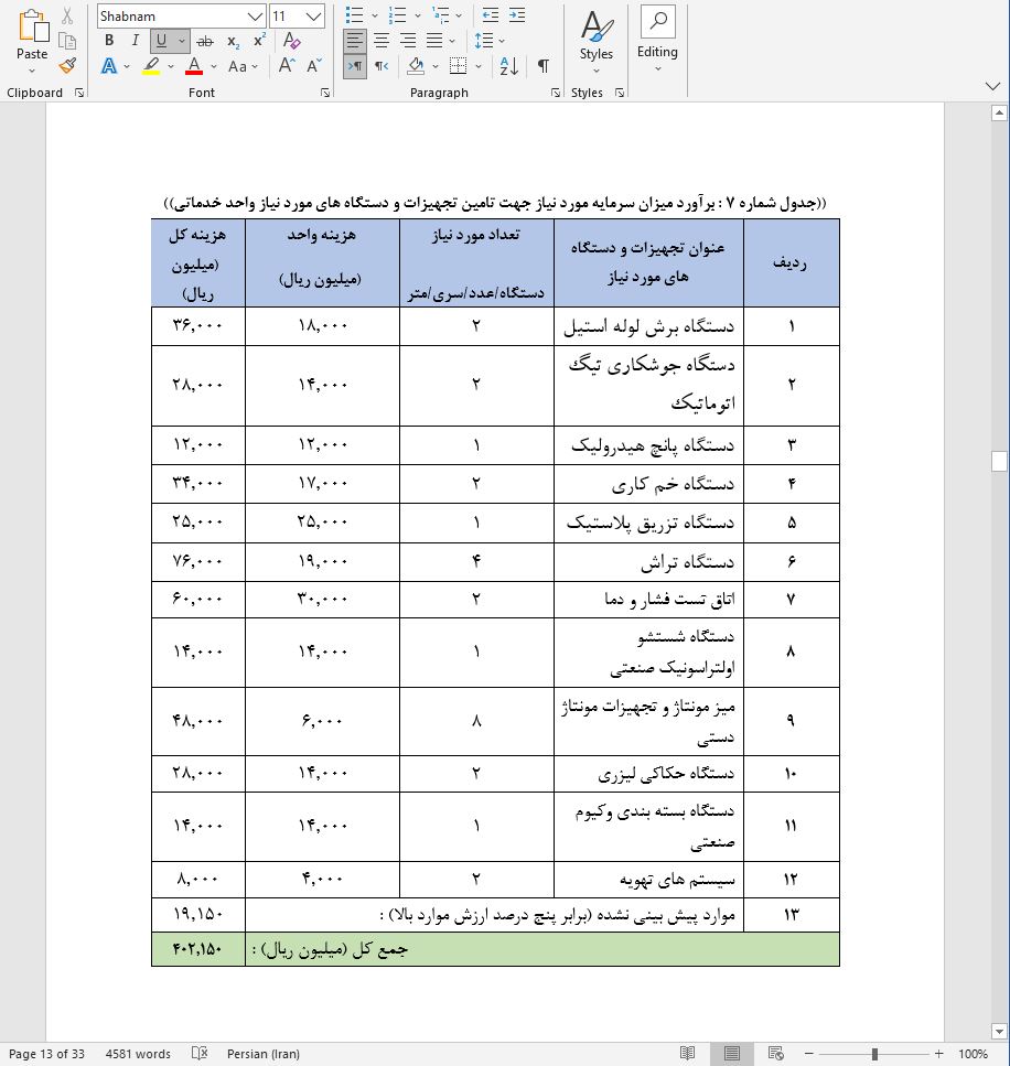 نحوه دریافت وام برای راه اندازی خط تولید اتوکلاو دندانپزشکی