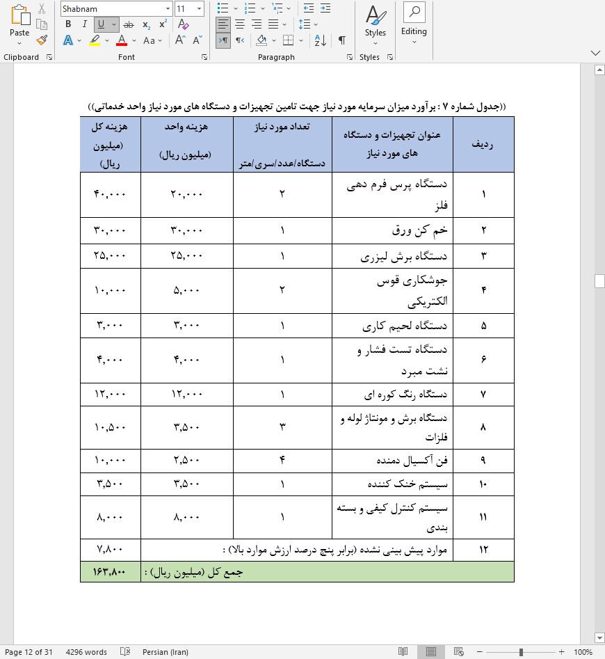 نحوه دریافت وام برای راه اندازی خط تولید انواع کندانسور