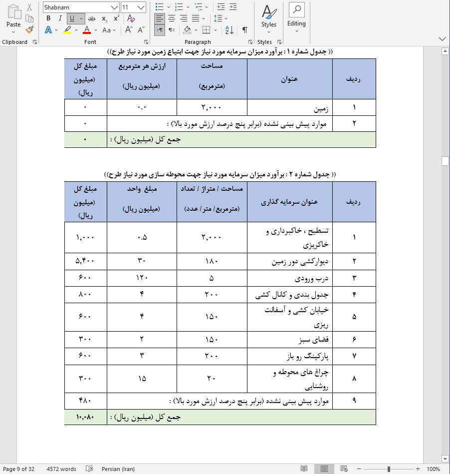 نحوه دریافت وام برای راه اندازی خط تولید دمنوش گیاهی