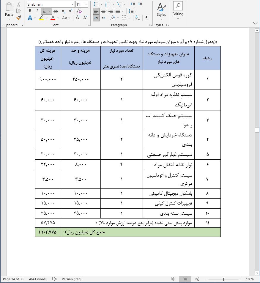 نحوه دریافت وام برای راه اندازی خط تولید فروسیلیس