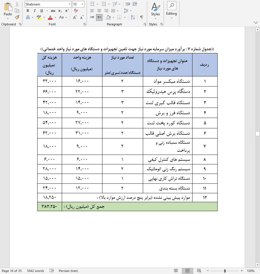 نحوه دریافت وام برای راه اندازی خط تولید لنت ترمز خودرو
