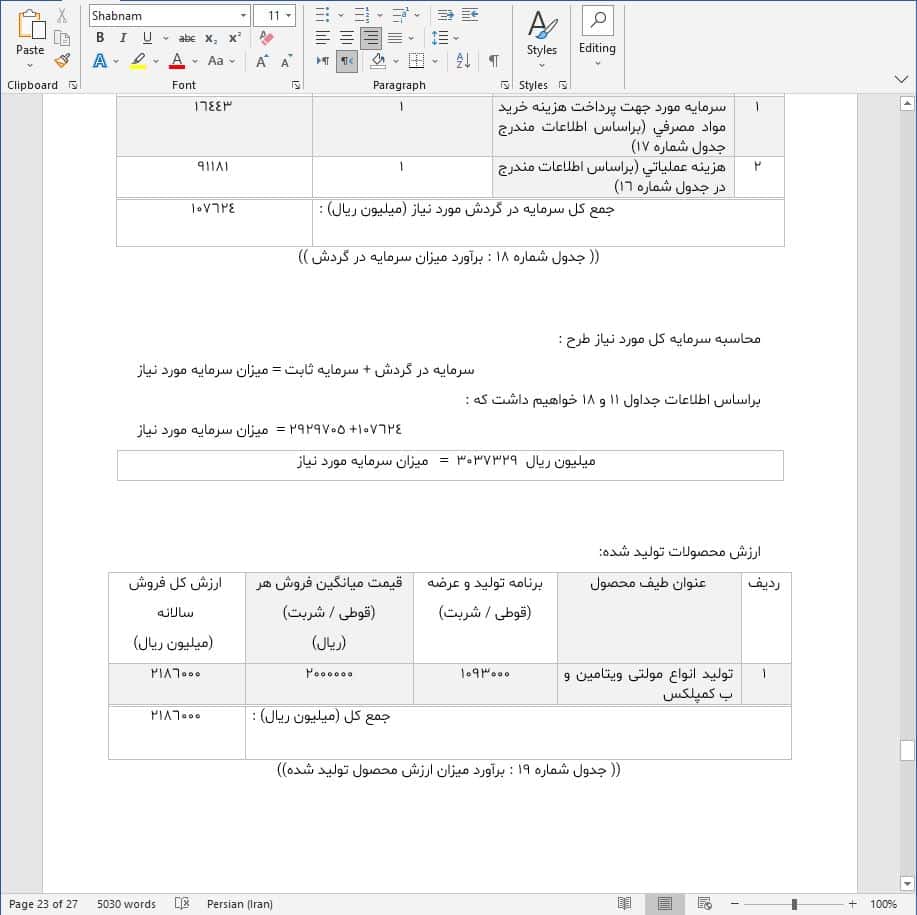 نحوه دریافت وام برای راه اندازی شرکت تولید مولتی ویتامین