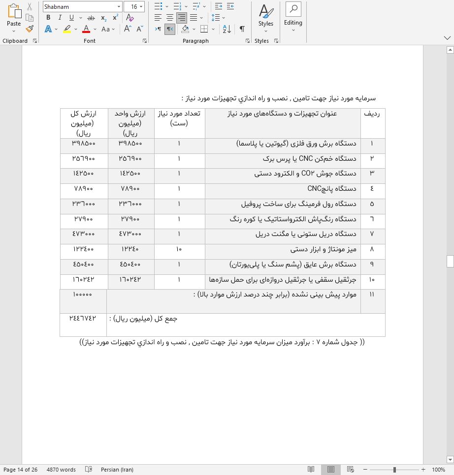 نحوه دریافت وام برای راه اندازی واحد تولید کانتینر و کانکس