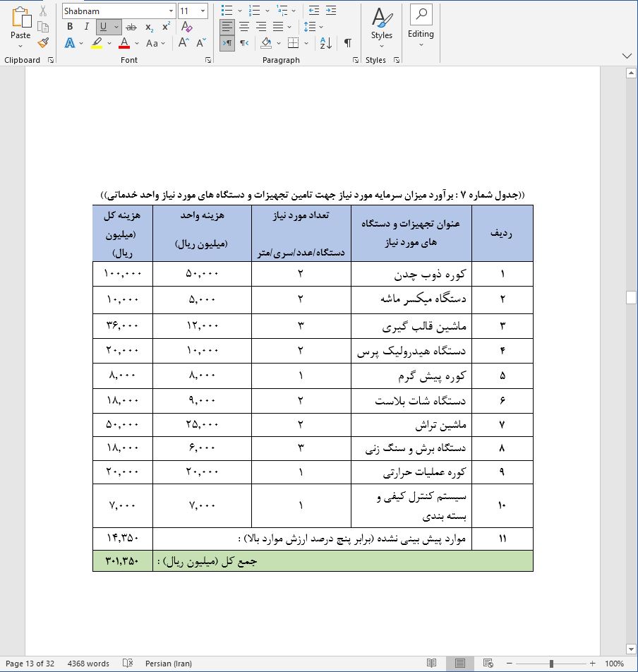 نحوه دریافت وام برای راه اندازی واحد ریخته گری قطعات چدنی