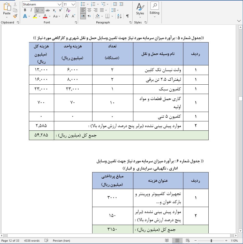 نحوه دریافت وام برای راه اندازی کارخانه تولید شمش سرب