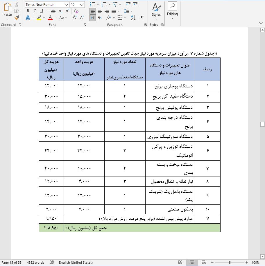 نحوه دریافت وام برای راه اندازی کارخانه فراوری و بسته بندی برنج