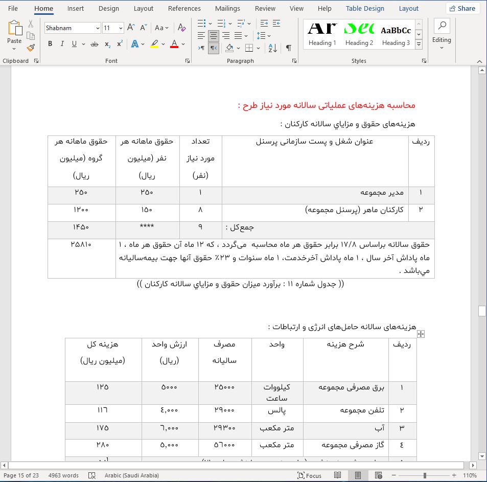 نحوه دریافت وام برای راه اندازی کلینیک لاغری