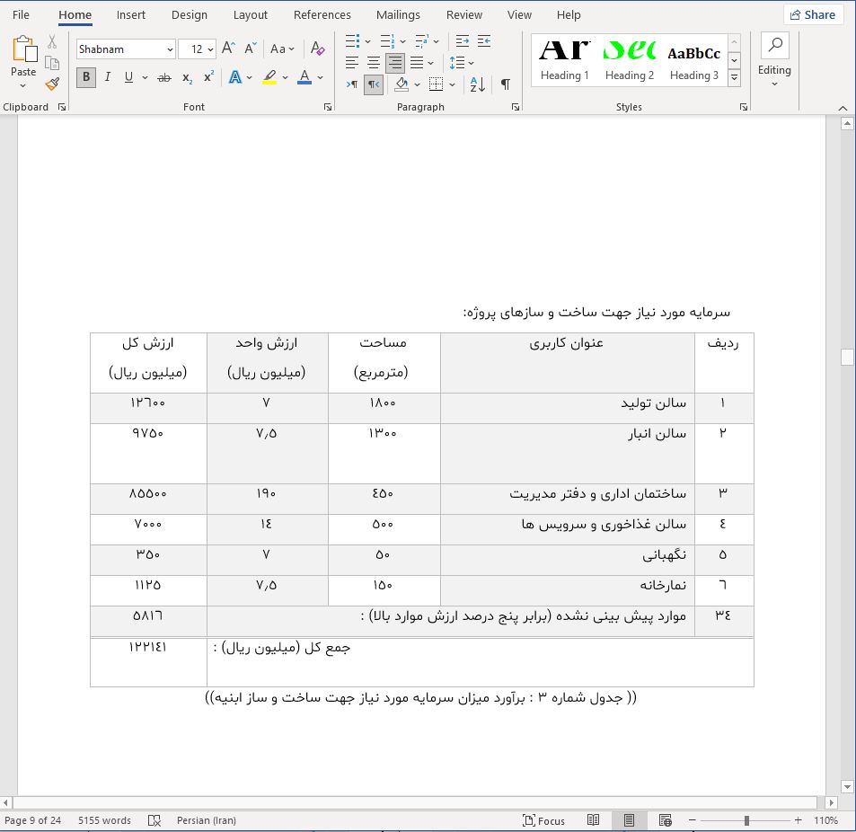 نحوه دریافت وام و تسهیلات برای راه اندازی خط تولید پنیر پیتزا