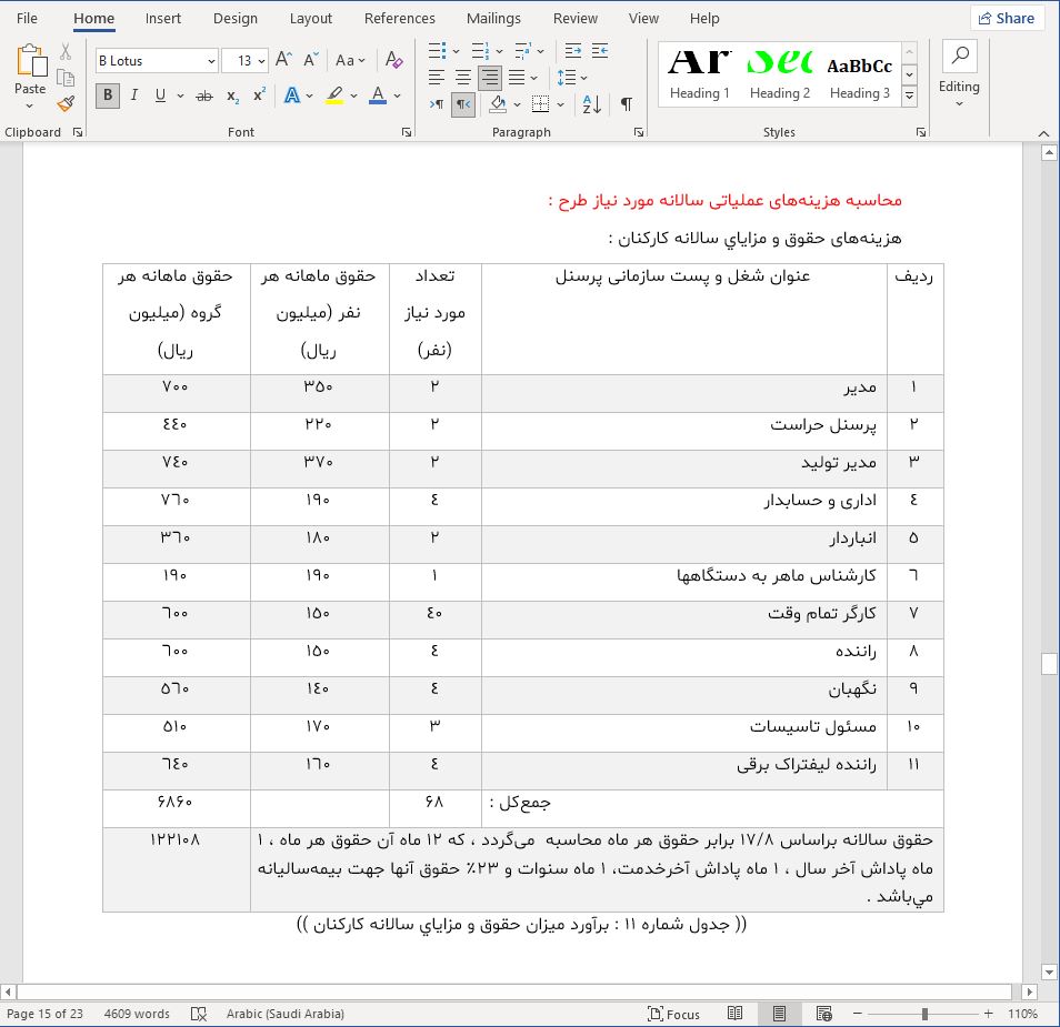 نحوه دریافت وام برای تولید کرومیت