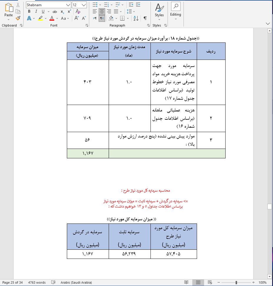 نحوه دریافت وام برای راه اندازی مزرعه کشت ثعلب