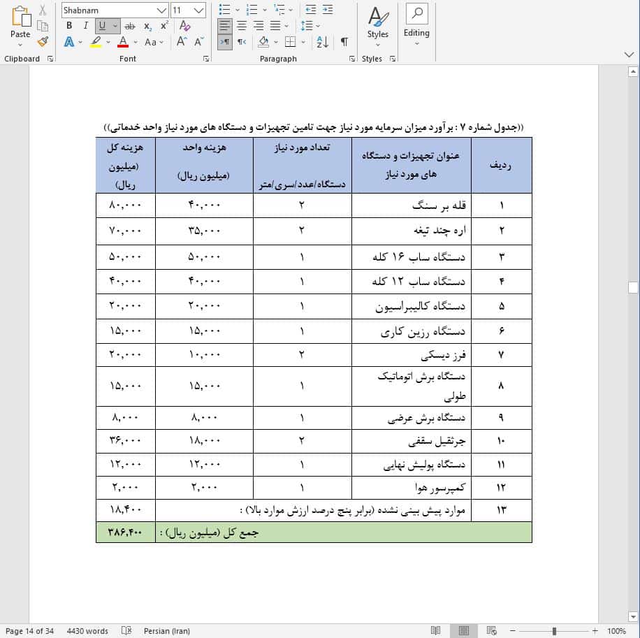 نحوه دریافت وام برای راه اندازی کارخانه سنگبری