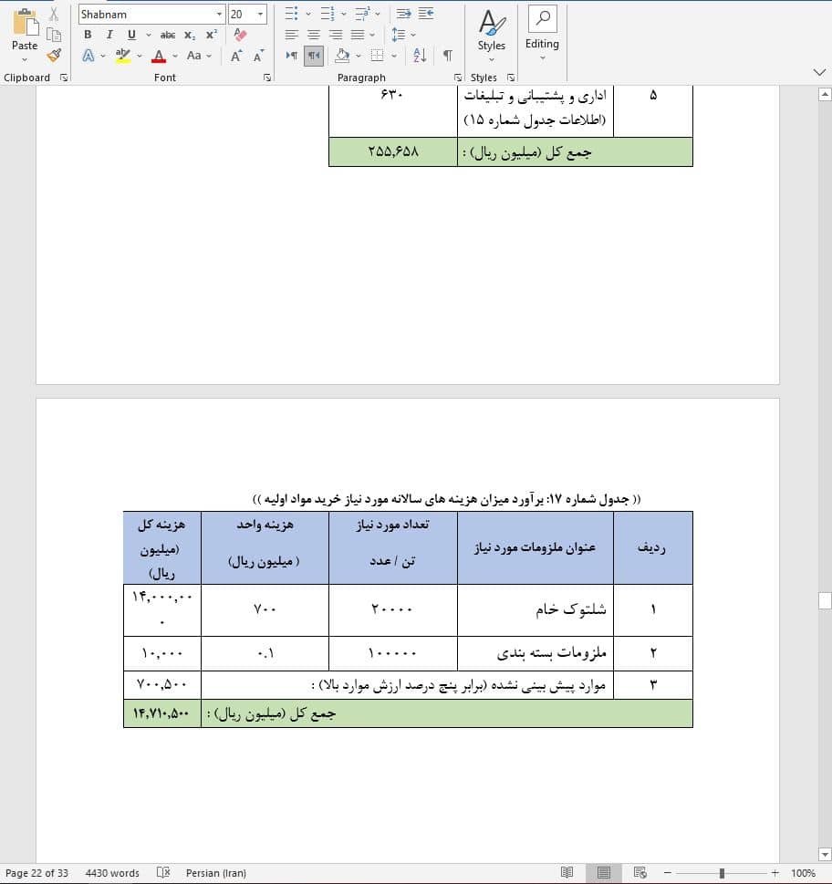 نحوه دریافت وام برای راه اندازی کارخانه شالیکوبی