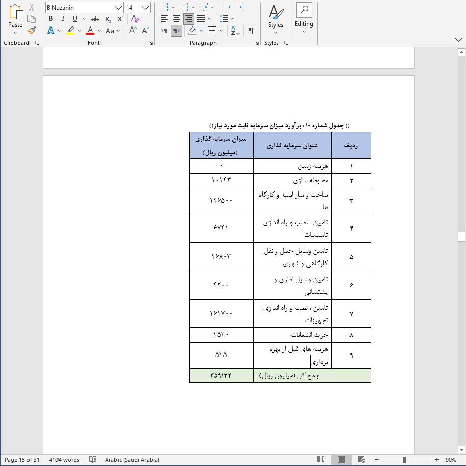 نحوه دریافت وام برای راه اندازی خط تولید سیم طوقه