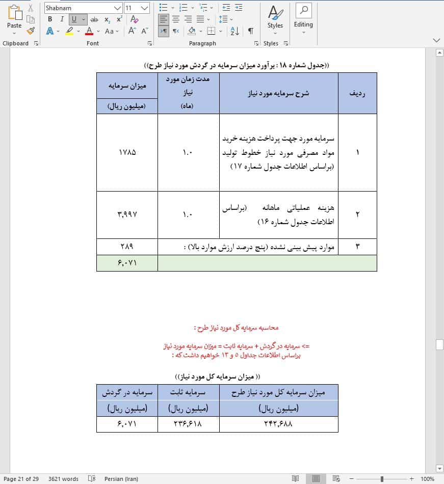 نحوه دریافت وام برای راه اندازی اکوکمپ