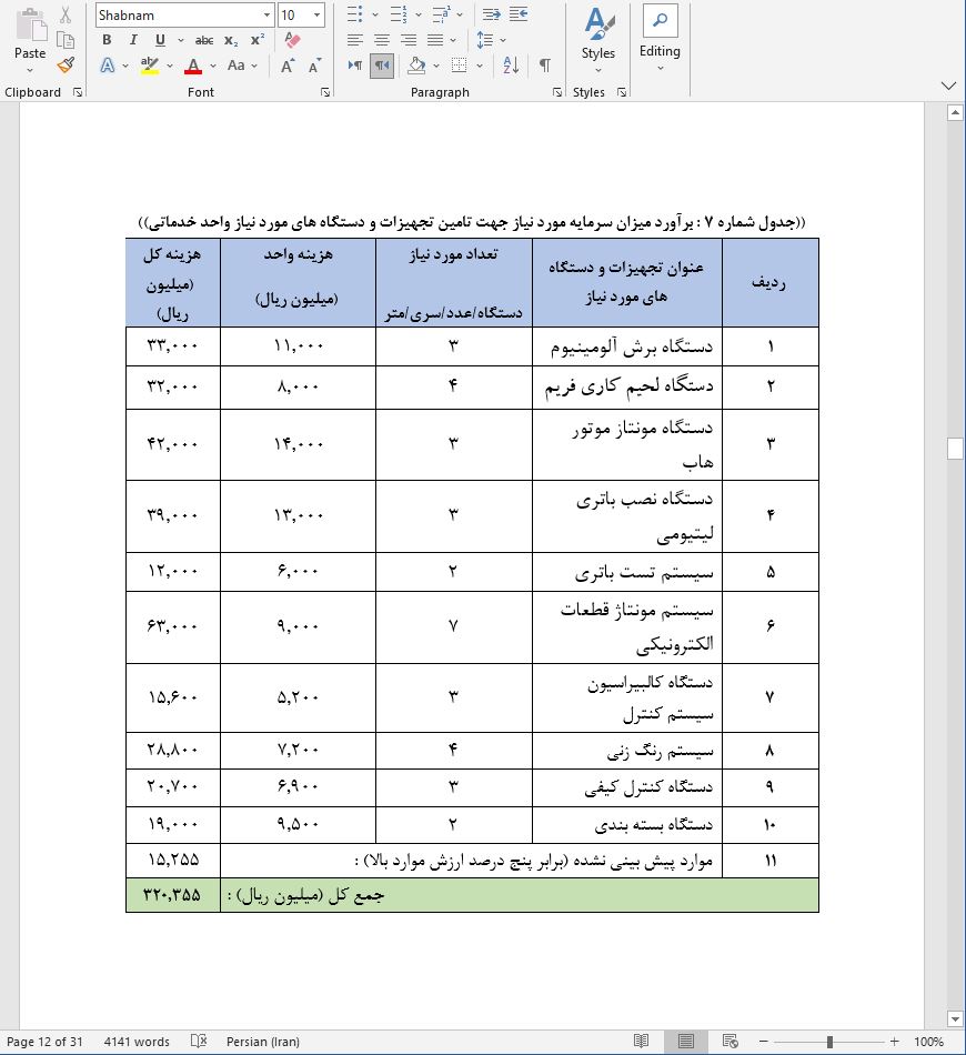 نحوه دریافت وام برای راه اندازی خط تولید اسکوتر برقی