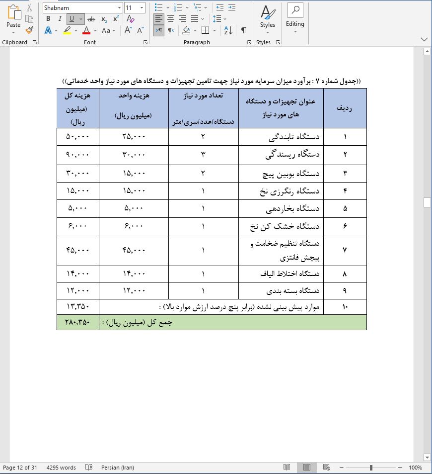نحوه دریافت وام برای راه اندازی خط تولید نخ فانتزی
